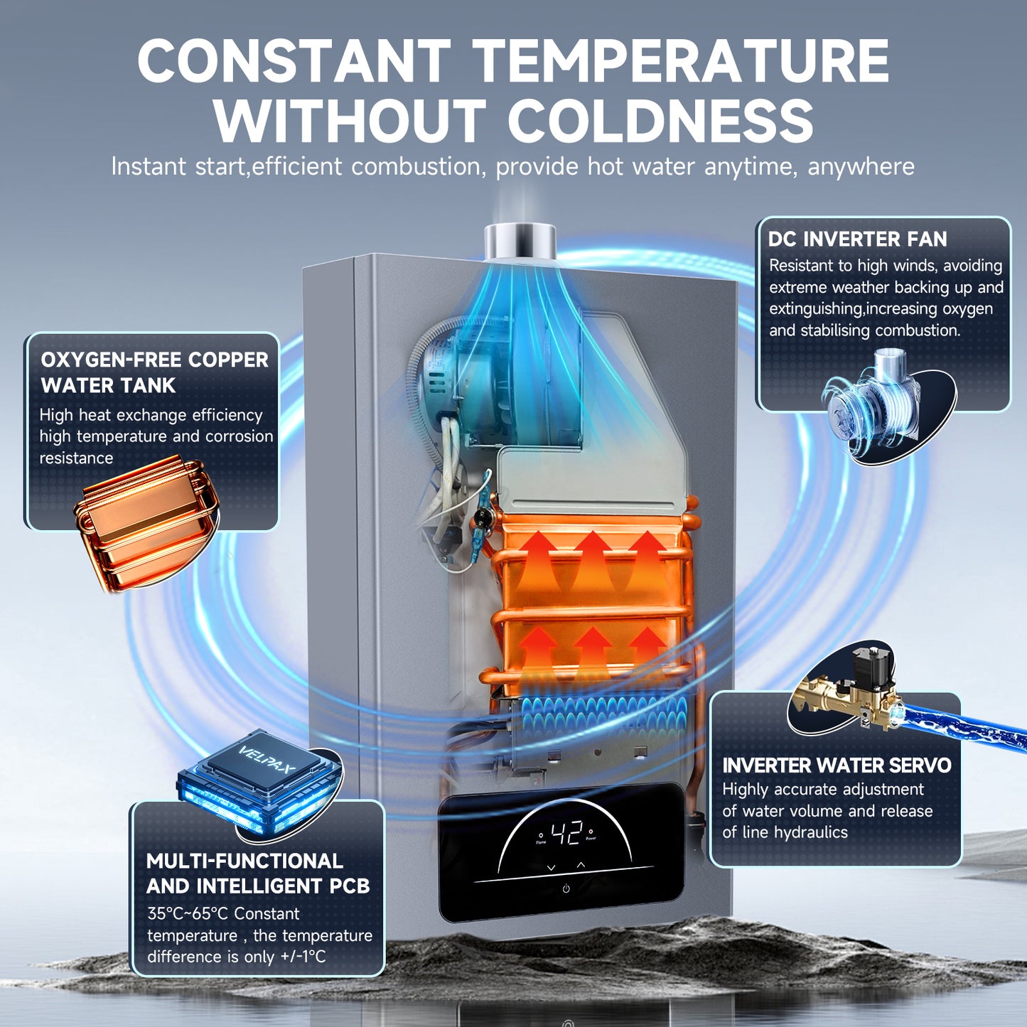 Propane Tankless Water Heater 4.74GPM 18L Indoor Constant propane water heater,lnstant Hot Propane Gas water heater with Multi-Protection