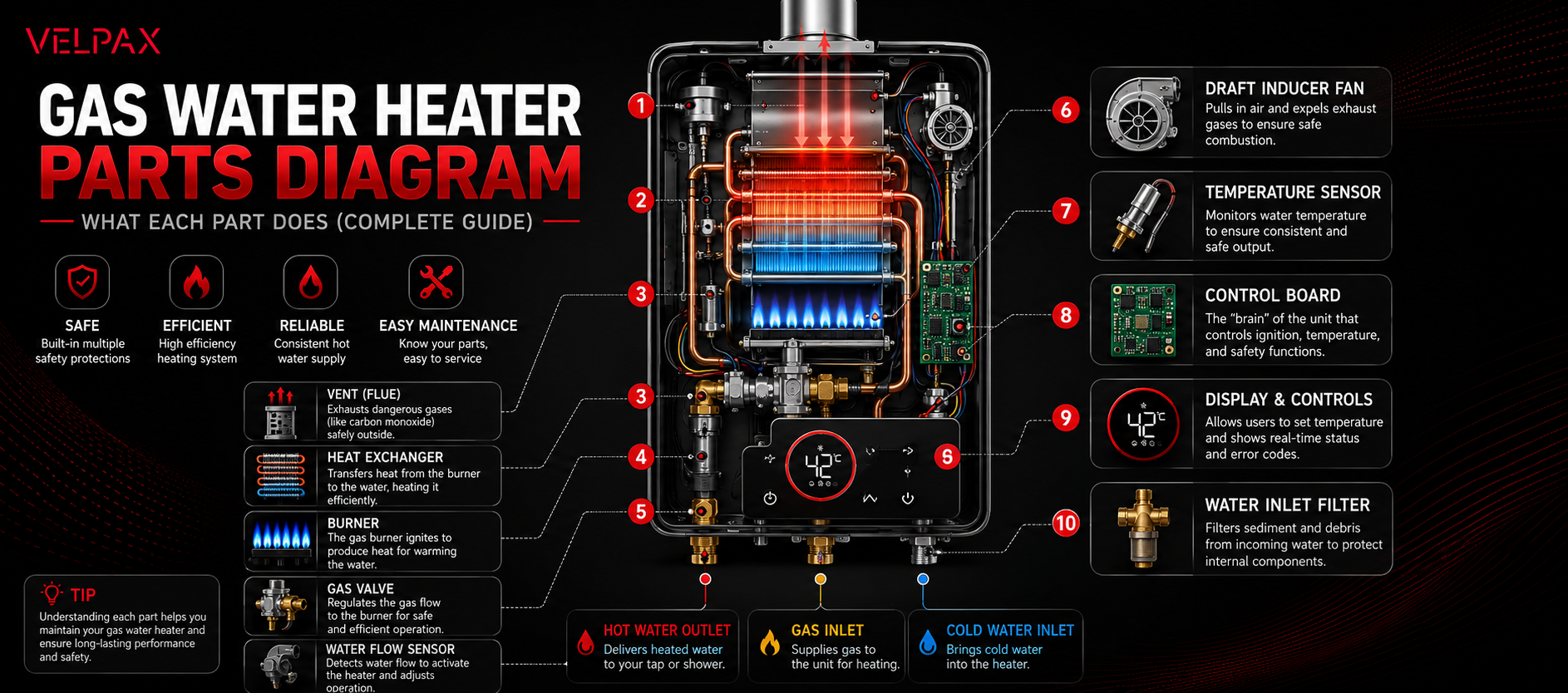 Gas Water Heater Parts Diagram – What Each Part Does (Complete Guide)