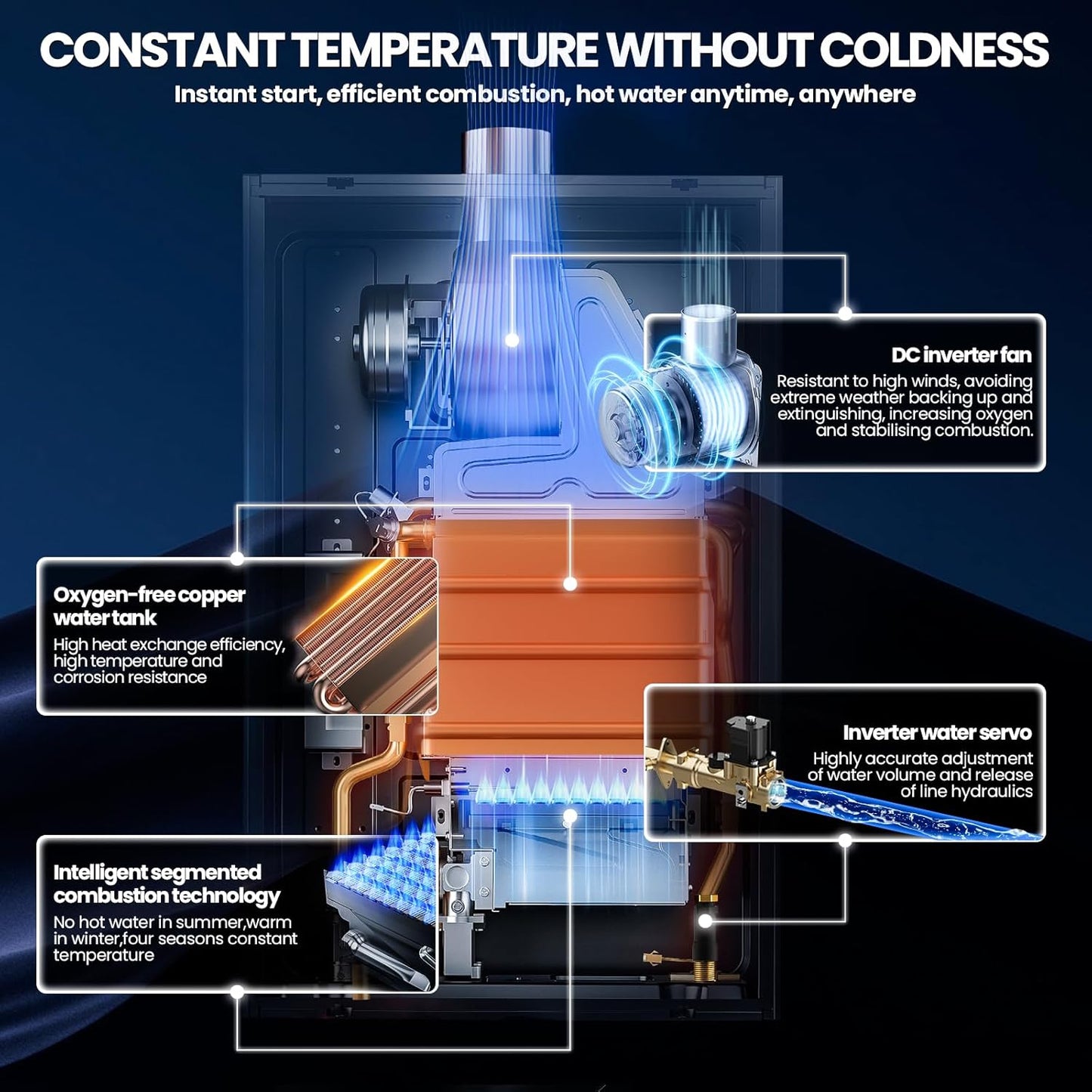 Propane Tankless Water Heater, 4.74GPM 18L Indoor,Constant propane water heater,Instant Hot Propane Gas water heater with Multi-Protection