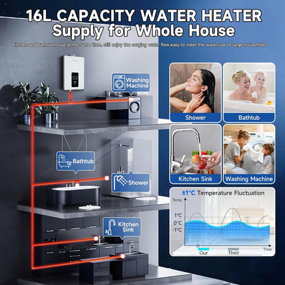 Natural Gas Tankless Water Heater, 4.21GPM 16L Indoor,Instant Hot Natural Gas Water Heater with Multi-Protection