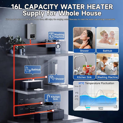Propane Tankless Water Heater, 4.21GPM 16L Indoor,Constant propane water heater,Instant Hot Propane Gas Water Heater with Multi-Protection