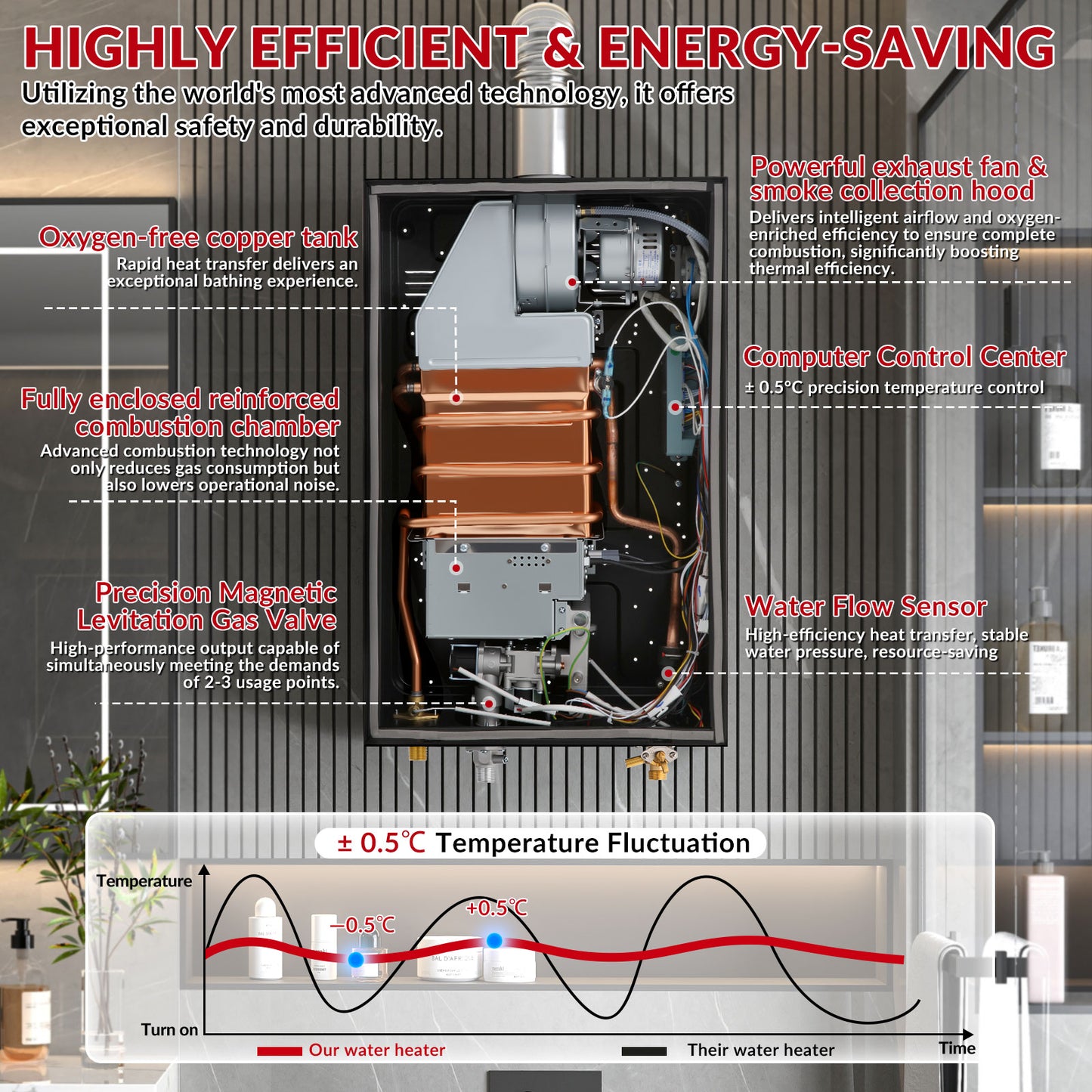 Tankless Water Heater Natural Gas, 4.21 GPM 16L Indoor Instant Hot Water Heater with Digital Fahrenheit Display Multi-Protection Constant Temperature for Home & Apartment