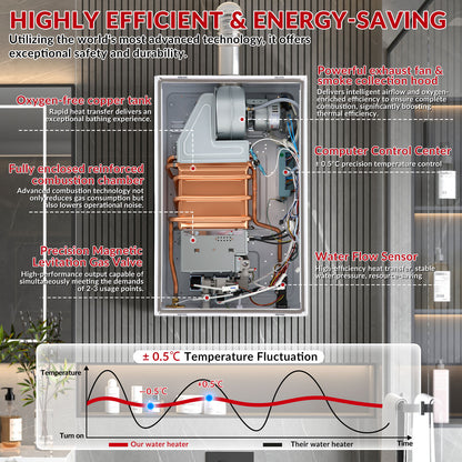 Tankless Water Heater Natural Gas, 4.74 GPM 18L Indoor Instant Hot Water Heater with Digital Fahrenheit Display Multi-Protection Constant Temperature for Home & Apartment